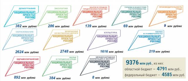 Реализация нацпроектов в 2024 году. Инфографика Ирины Денисенко
