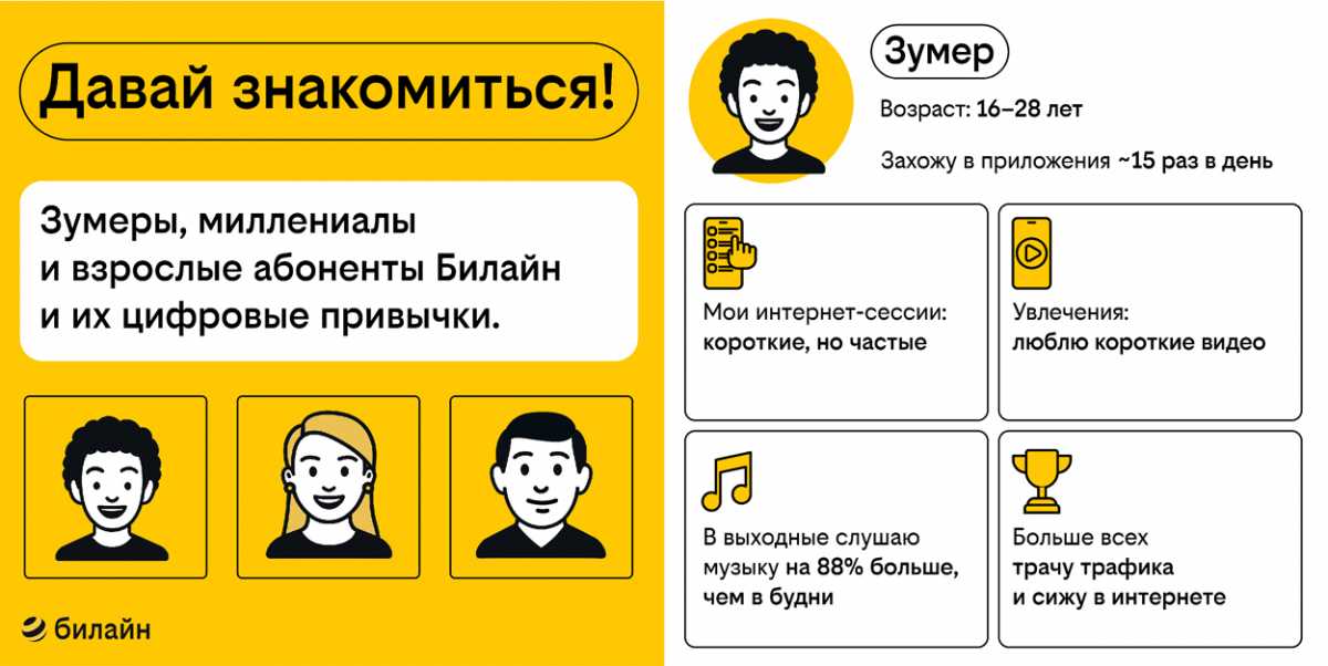 В выходные молодежь проводит в интернете на 40% больше времени, чем старшие поколения