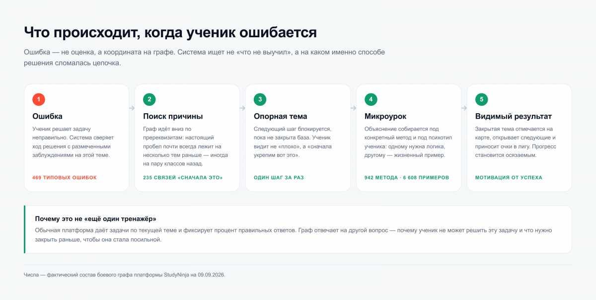 Отдельные пользовательские сценарии предназначены для родителей и учителей. Отдельные пользовательские сценарии предназначены для родителей и учителей.