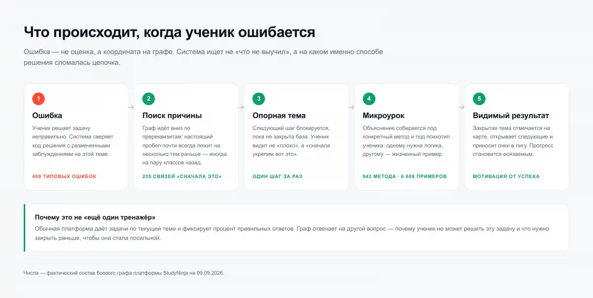 Отдельные пользовательские сценарии предназначены для родителей и учителей.