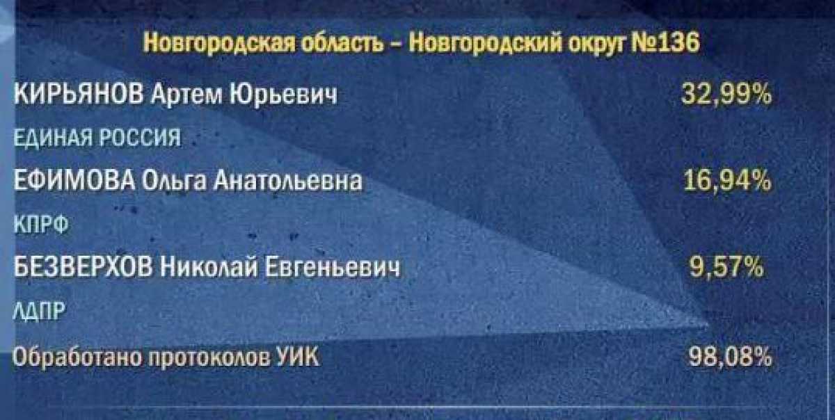 Всего в Государственную Думу нужно избрать 450 депутатов.