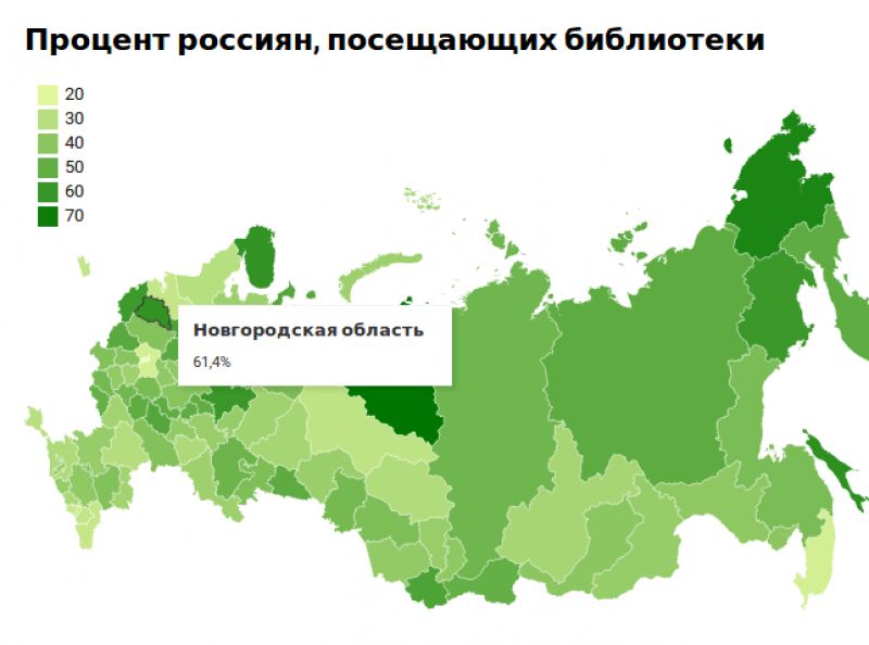 Министерство культуры России провело исследование читательской активности в регионах