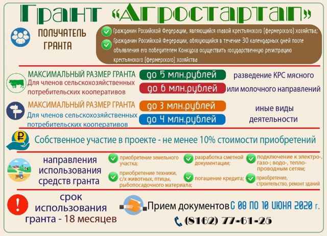 В этом году бюджет конкурса «Агростартап» – 31,9 млн рублей.