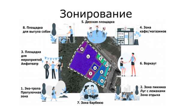 Так выглядит зонирование в предварительной концепции будущего парка в Псковском районе