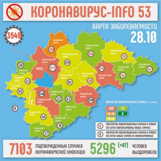 Наибольшее число заболевших – 38 – приходится на Великий Новгород