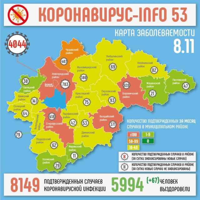 Ещё 67  жителей Новгородчины вылечились от коронавируса