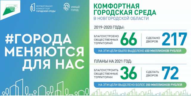 В этом году список первоочередных территорий для благоустройства определят на единой федеральной платформе za.gorodsreda.ru.