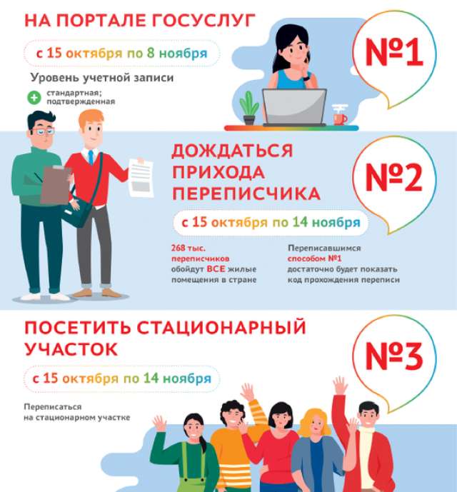 Всероссийская перепись проходит с 15 октября по 14 ноября.