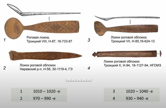 Наиболее близкие новгородским ложкам, как по форме, так и по характеру орнаментации, обнаружены в Скандинавии