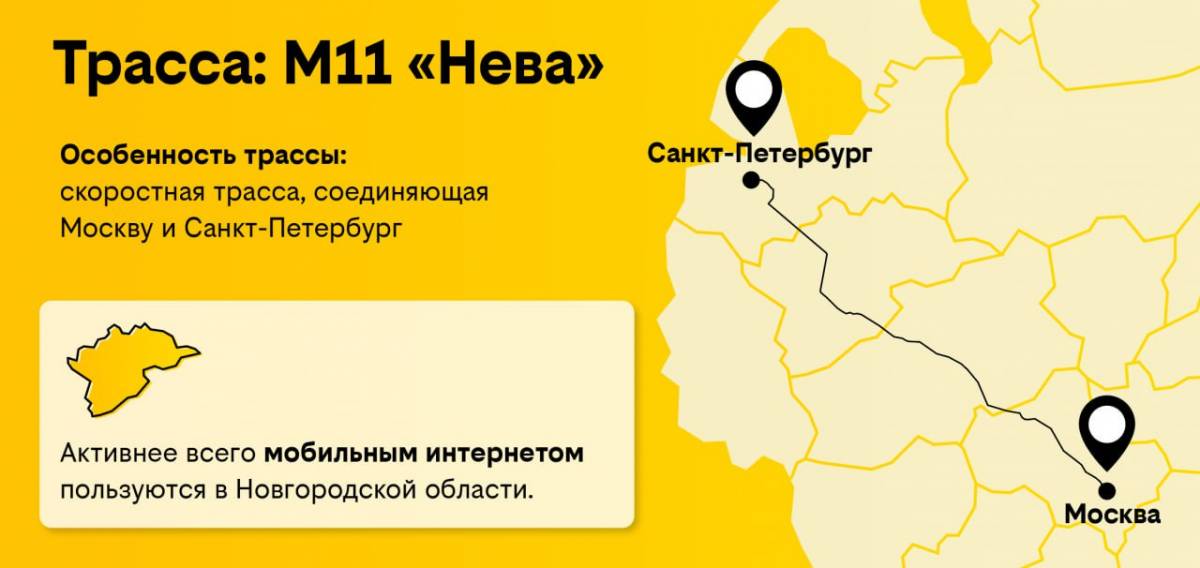 Билайн проанализировал использование мобильного интернета во время поездок по трассе М-11 Москва-Петербург