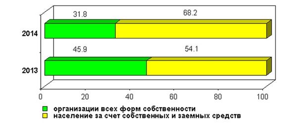 Социально-экономическое положение Новгородской области  в январе — сентябре 2014 года