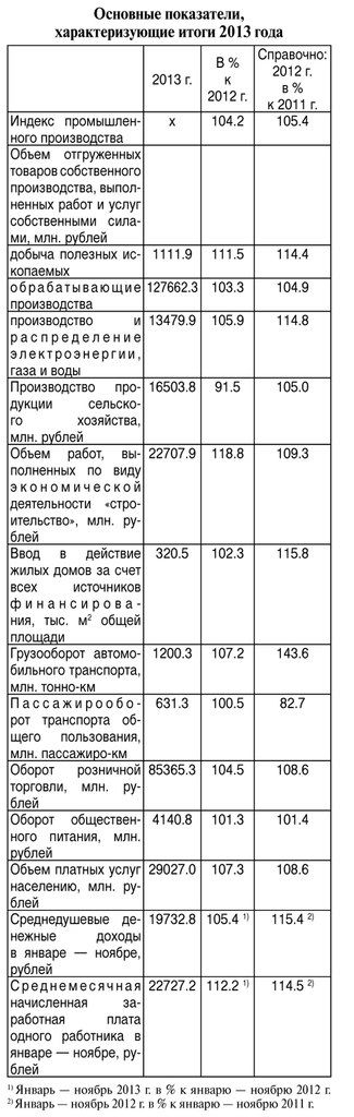 Социально-экономическое положение Новгородской области  в 2013 году