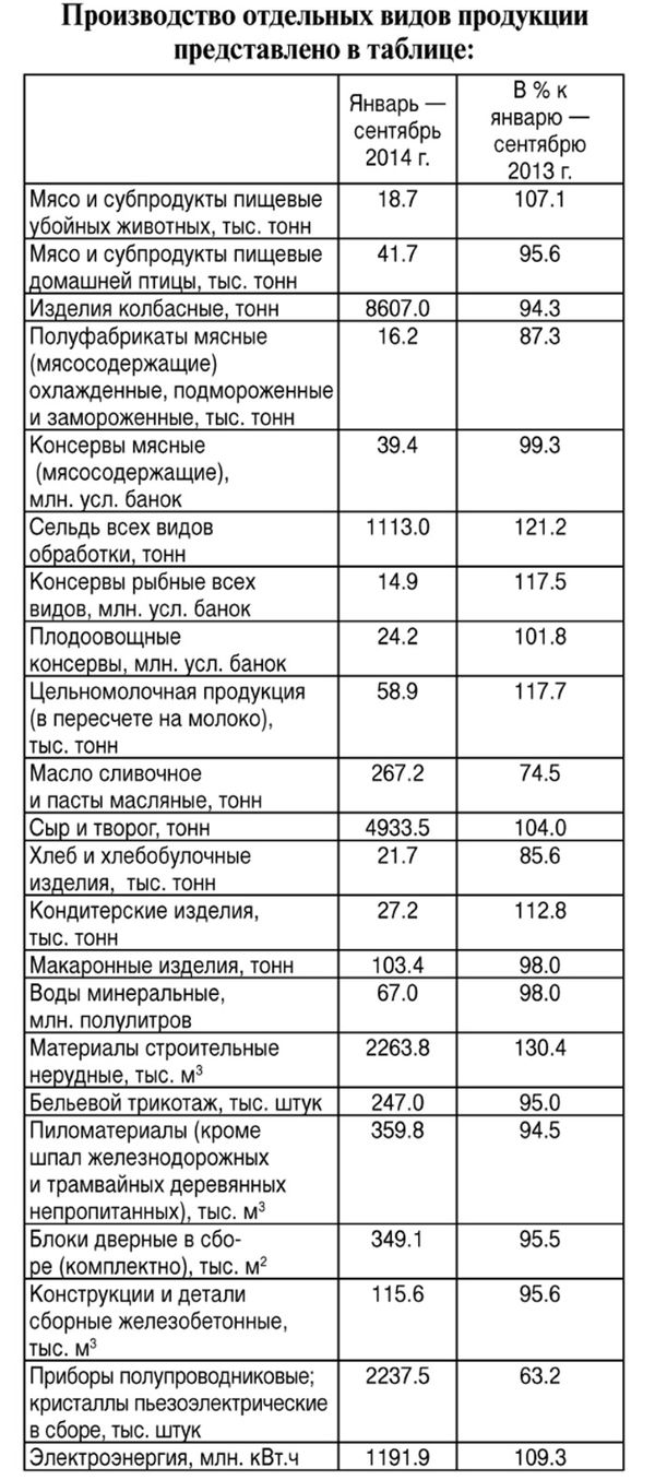 Социально-экономическое положение Новгородской области  в январе — сентябре 2014 года