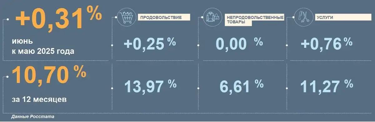 28.07-3.08.2025 Лента новостей