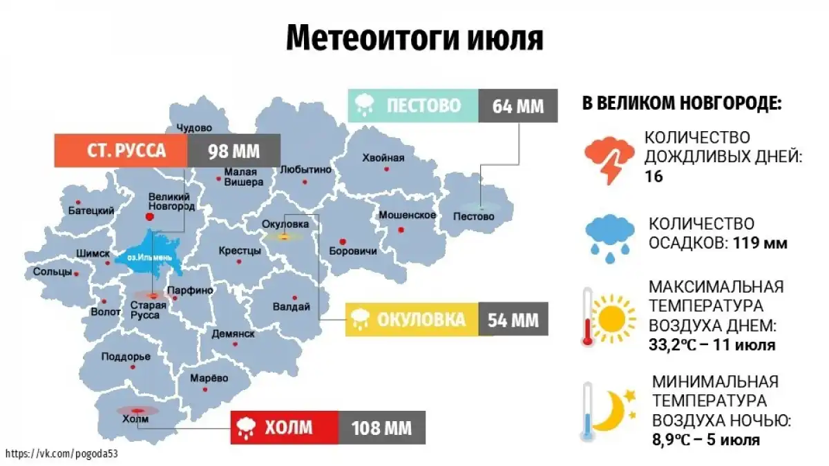4-10.08.2025 Лента новостей