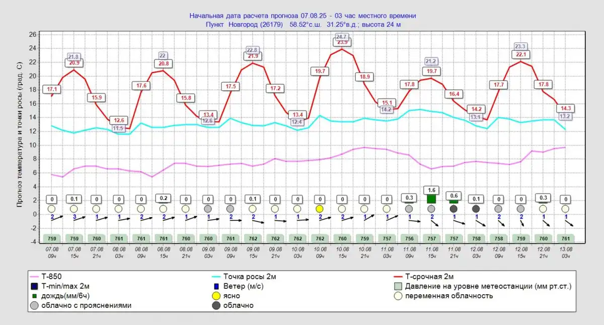 4-10.08.2025 Лента новостей