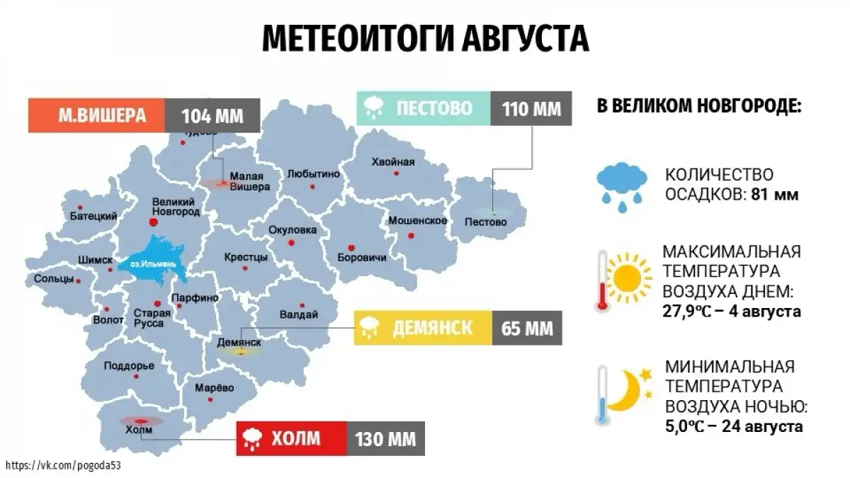 1-7.09.2025 лента новостей