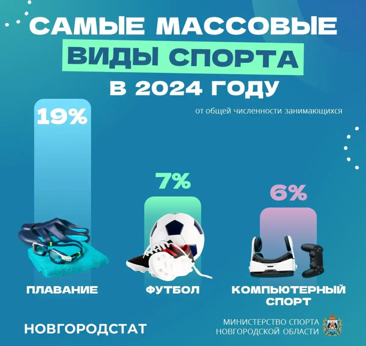 1-7.09.2025 лента новостей