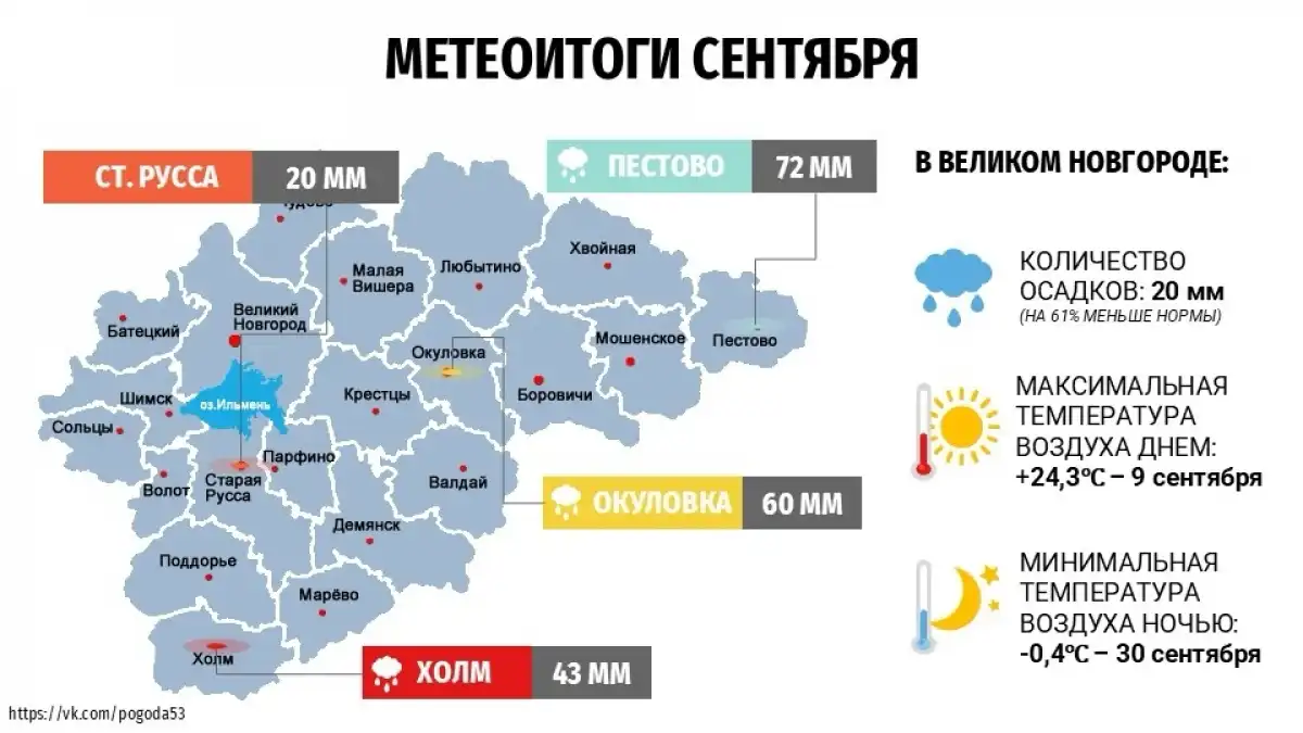 6-12.10.2025 Лента новостей