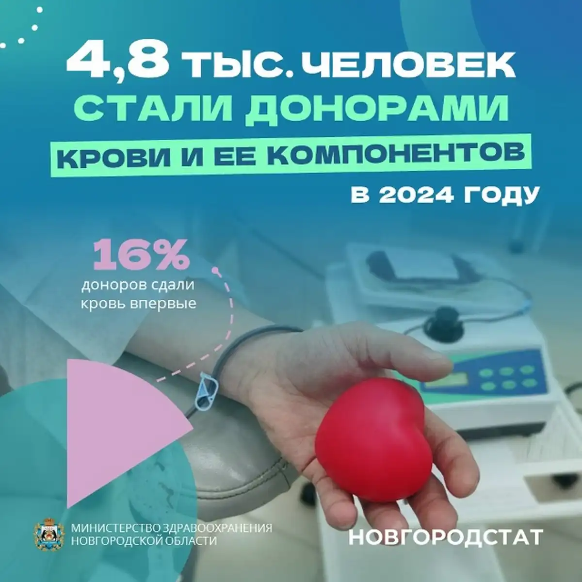 13-19.10.2025 Лента новостей