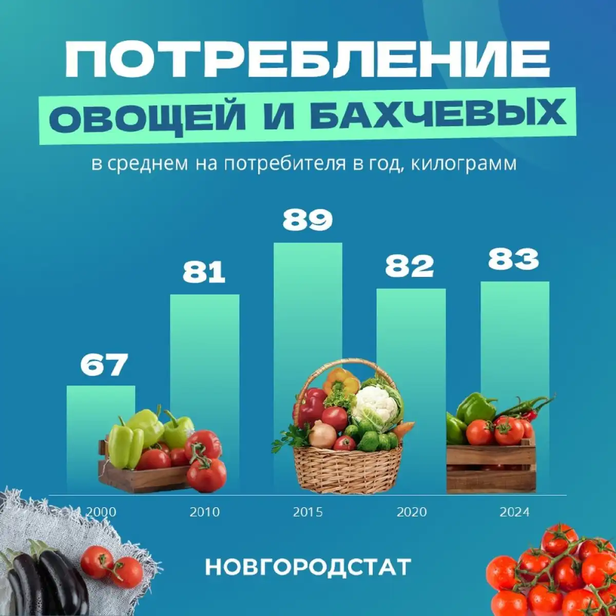 13-19.10.2025 Лента новостей