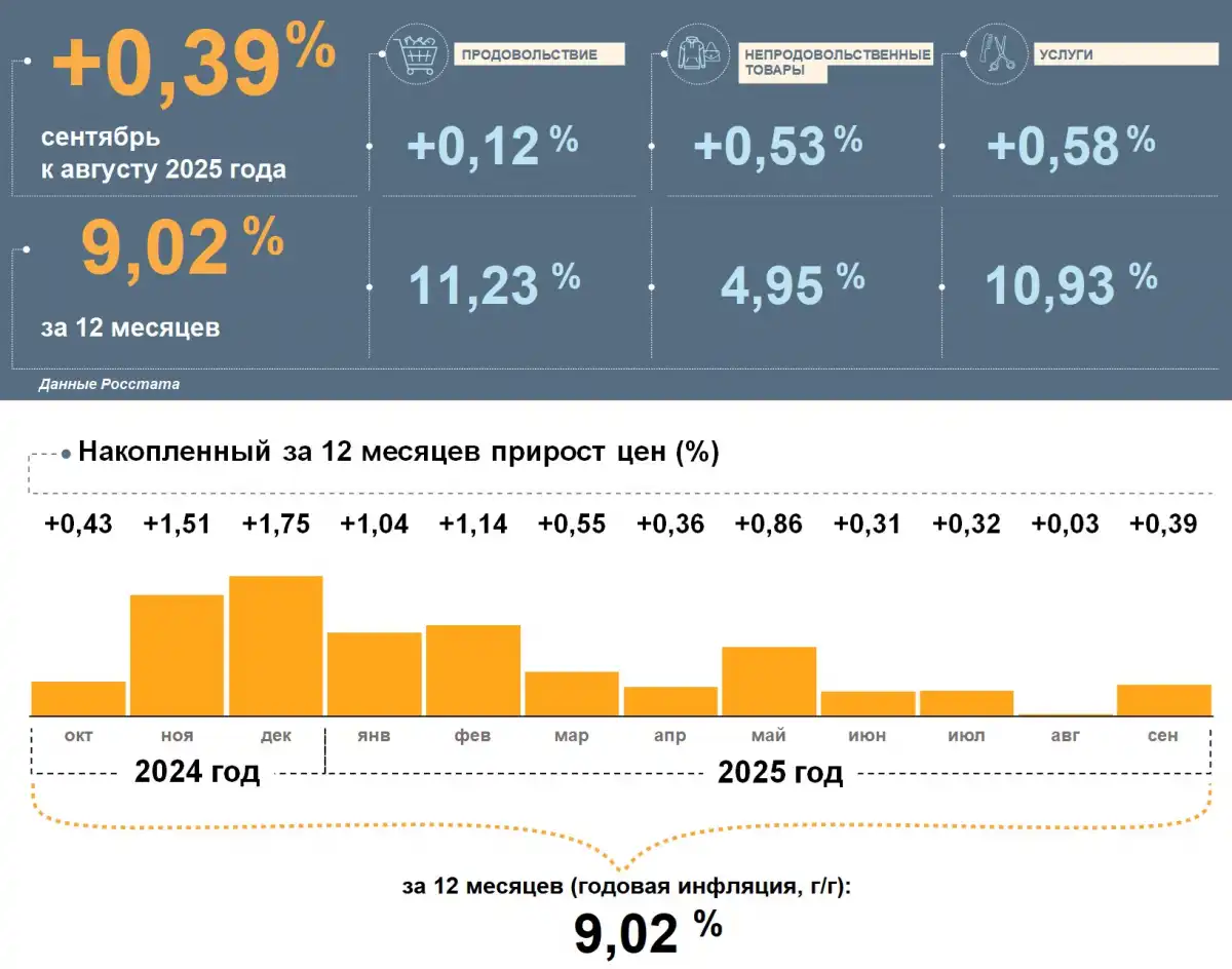 27.10-2.11.2025 Лента новостей