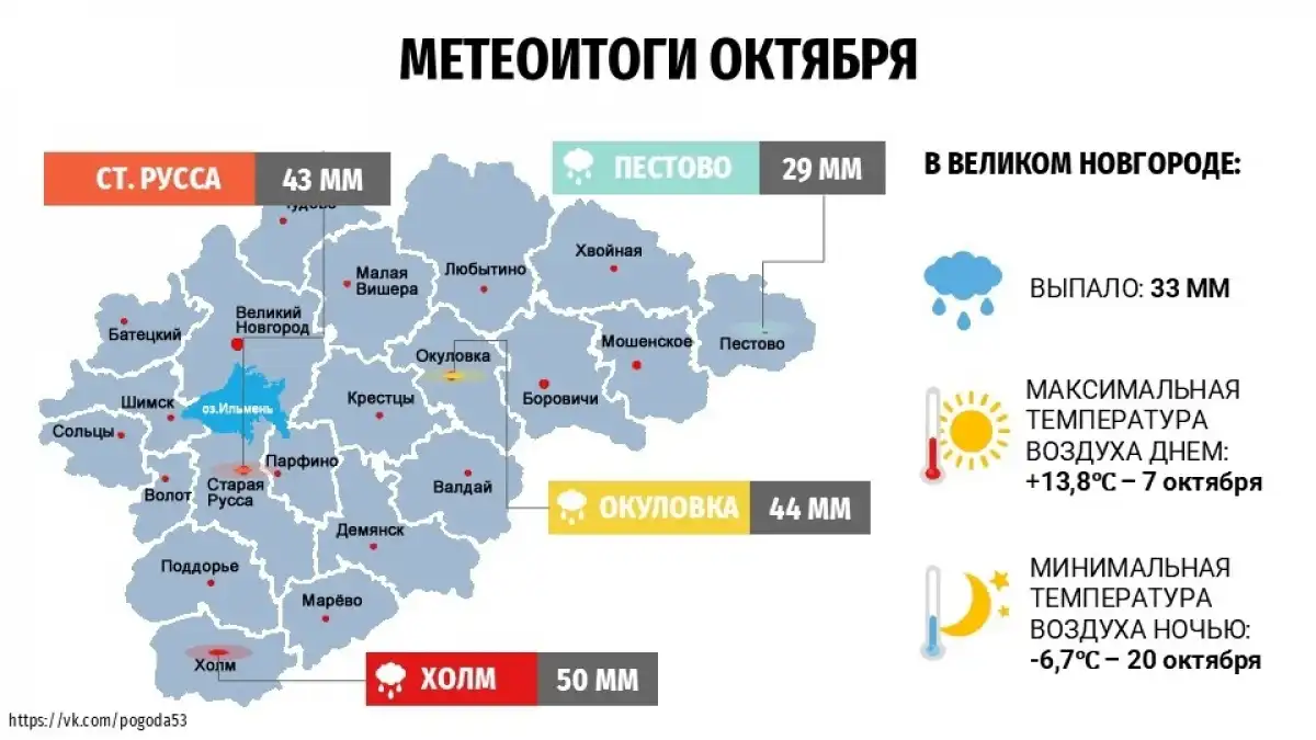 4-9.11.2025 Лента новостей