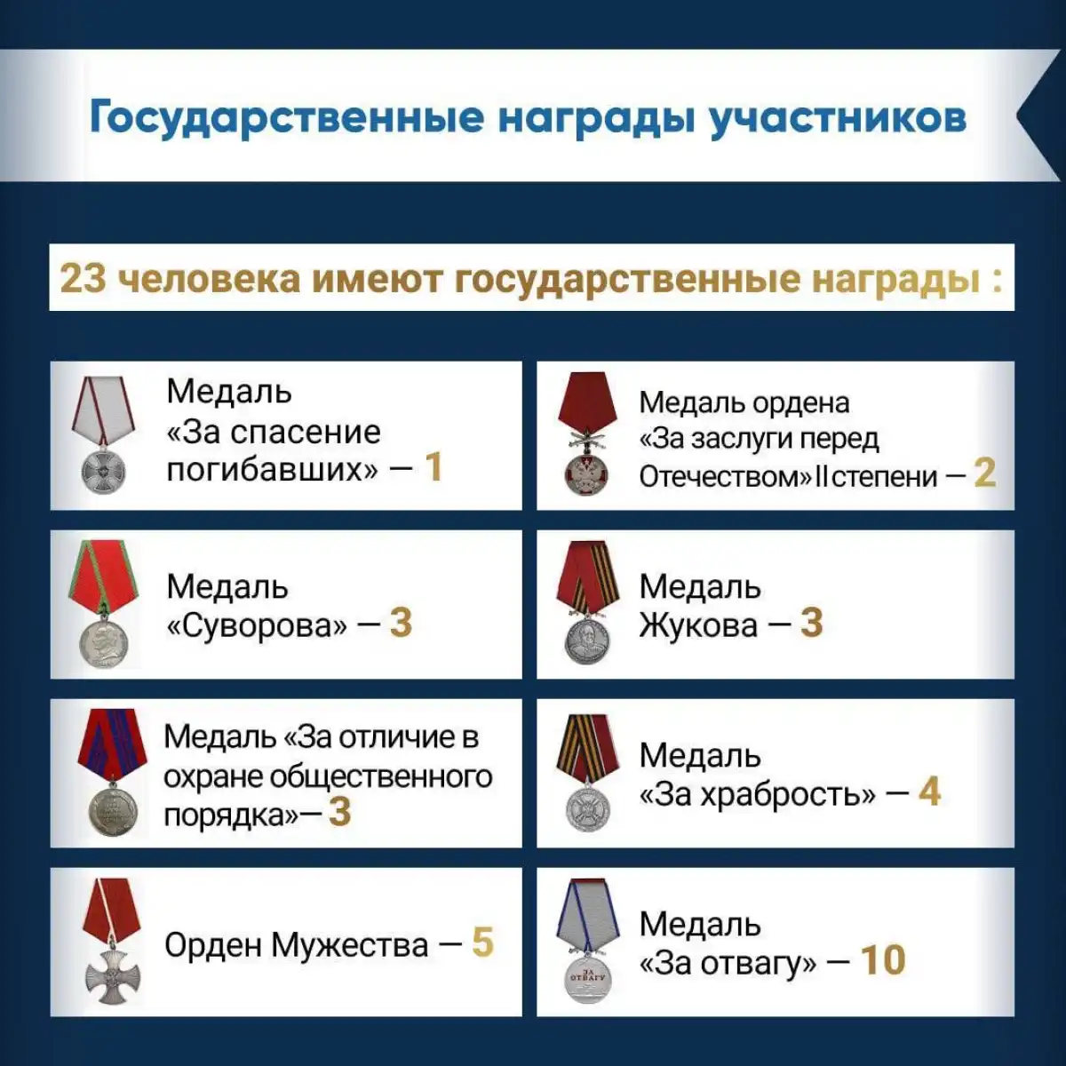 24-30.11.2025 Лента новостей