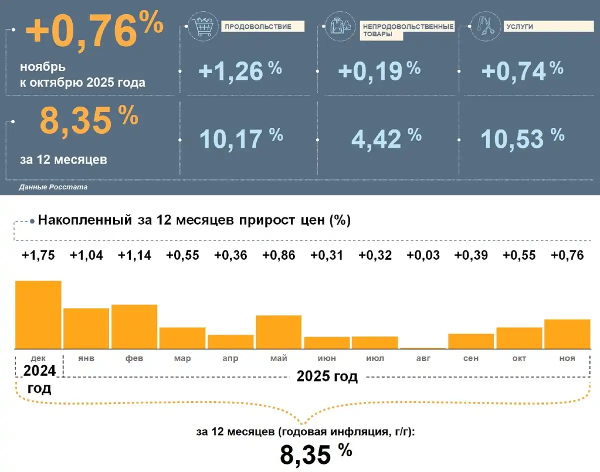 22-28.12.2025 Лента новостей