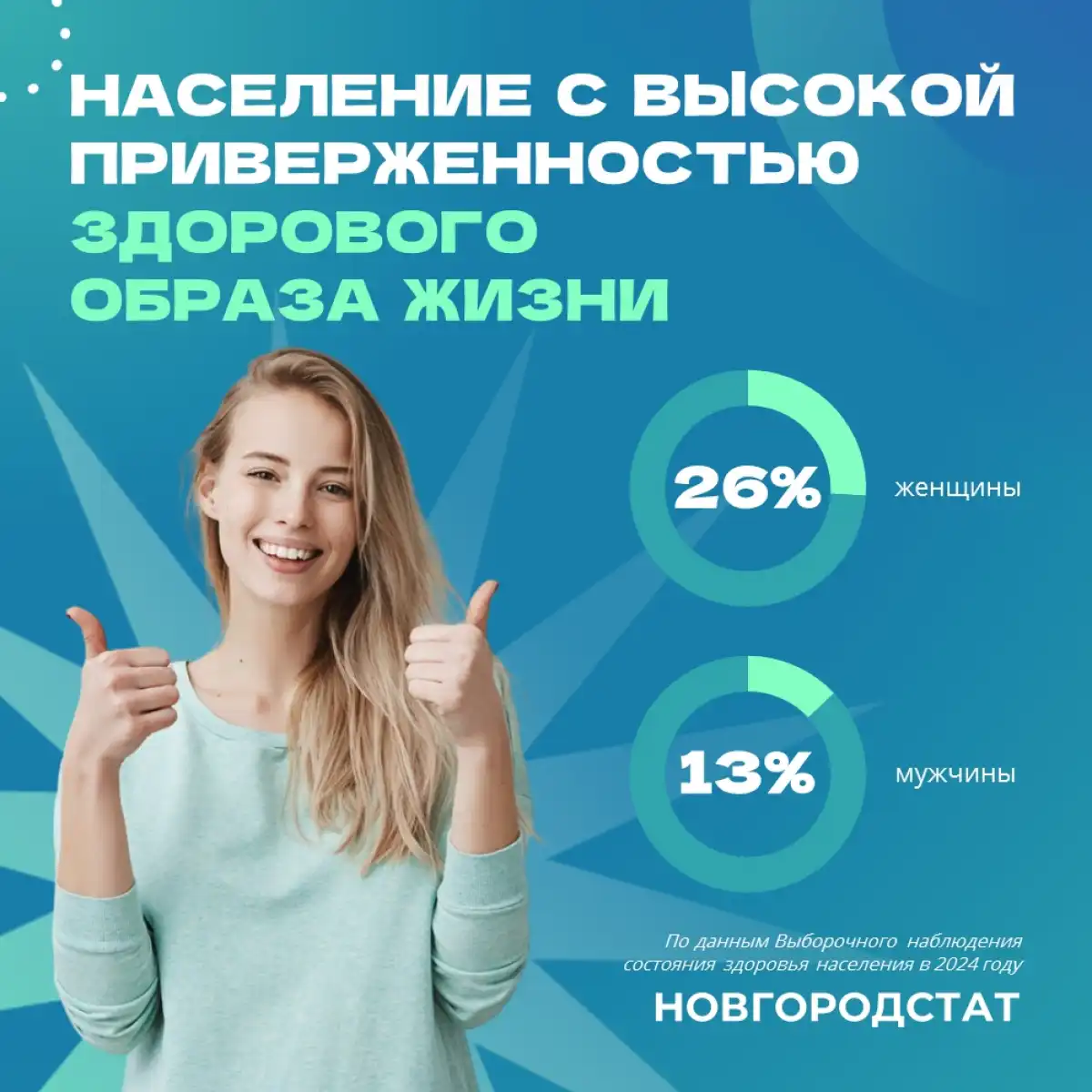 22-28.12.2025 Лента новостей