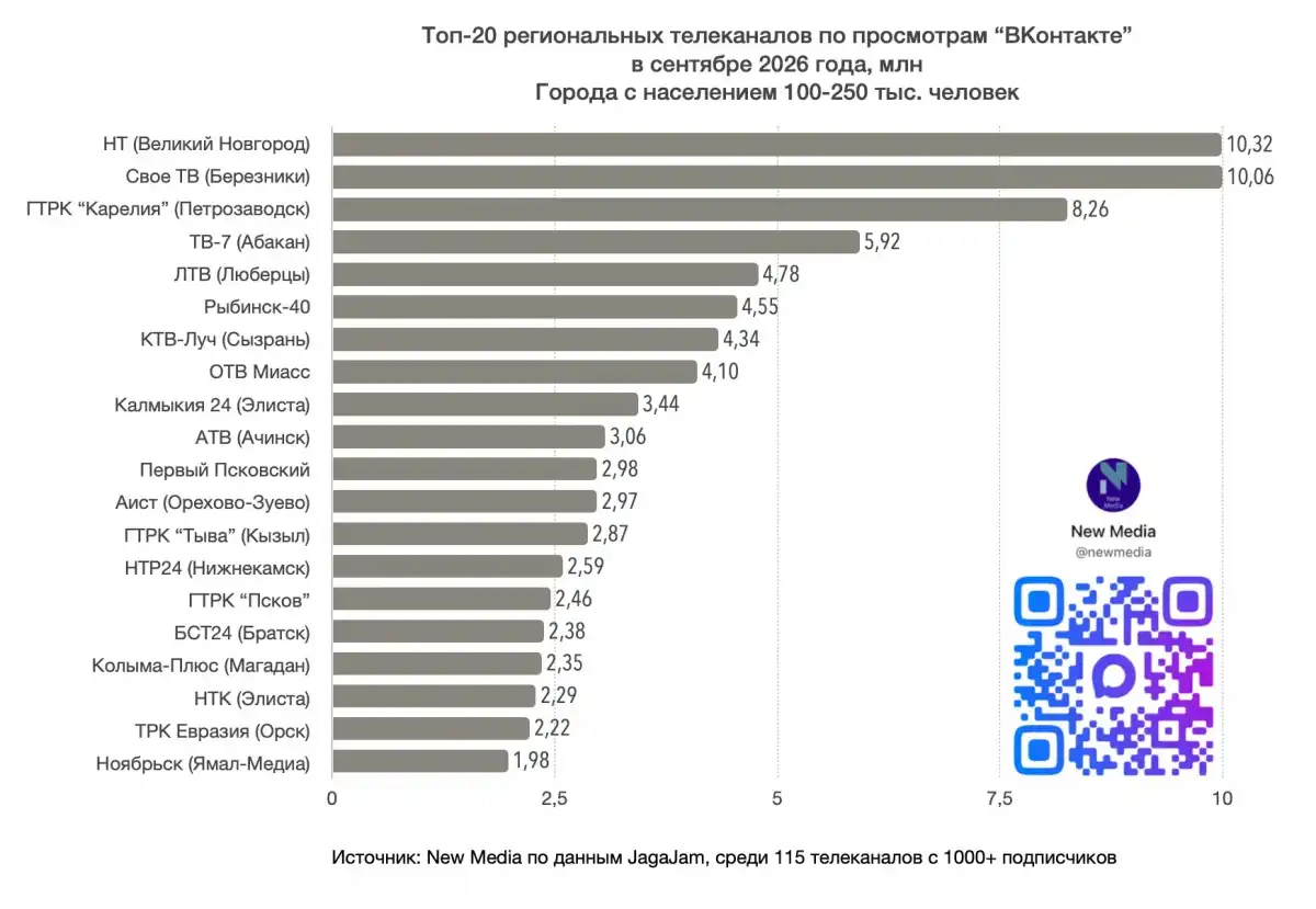 12-18.10.2026 Лента новостей