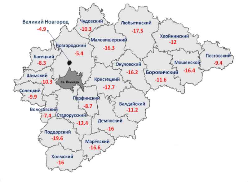 Новгородская область рейтинг